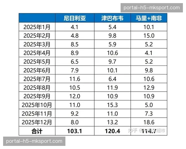 深度报道：联盟2026年四月流媒体观赛时长再创新高，短视频集锦贡献主要增量